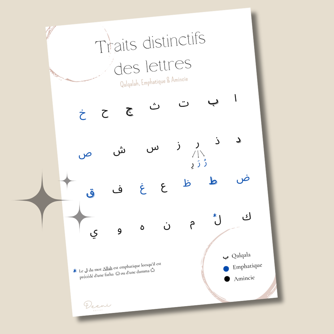 Traits distinctifs des lettres : Qalqala, Emphatique & Amincie